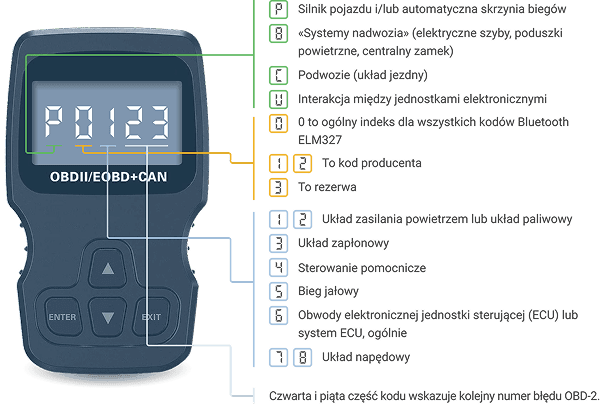 scanner